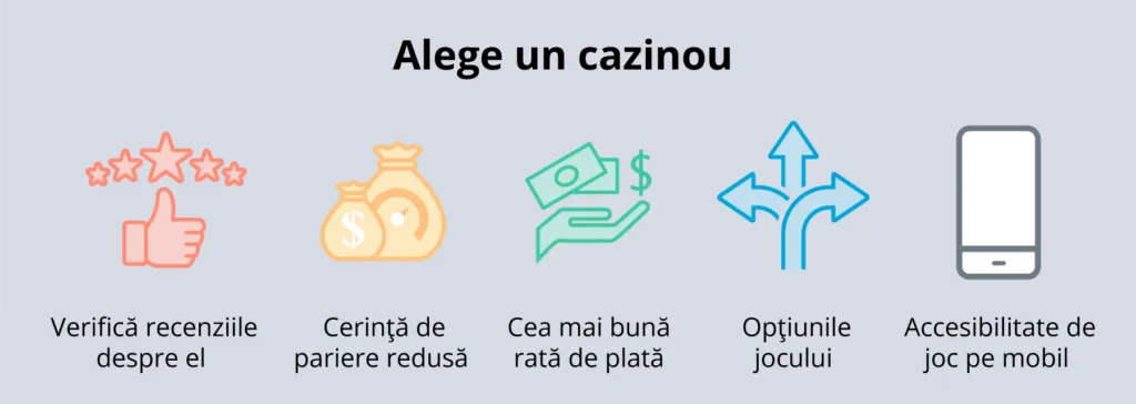 lista cazinourilor online din România Criterii esențiale pentru a-ți alege platforma potrivită